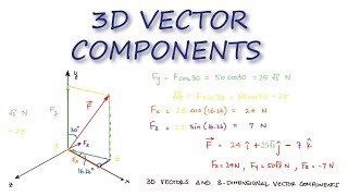 3D VECTOR Components in 2 Minutes  Statics [upl. by Ajat890]