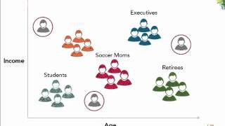 Customer Segmentation [upl. by Gilbertson875]