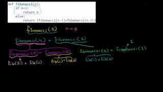 Stepping Through Recursive Fibonacci Function [upl. by Enyawal204]