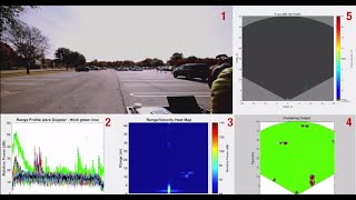 Short range radar demonstration using TI’s mmWave sensors [upl. by Brause812]